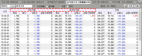 차익거래와 비차익거래 추이-프로그램매매