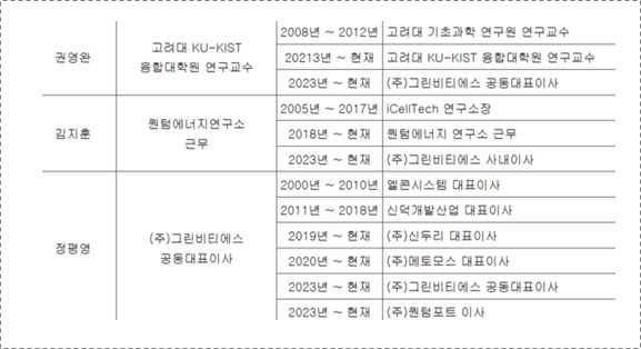 씨씨에스-주주총회소집공고
