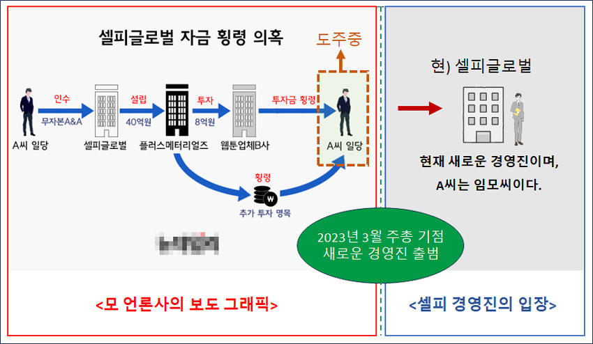 셀피글로벌-현재입장-언론사입장