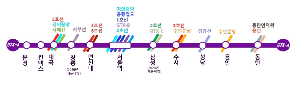 GTX-A-광역급행철도-노선-지도