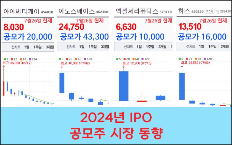 2024년-상반기-IPO-공모주-시장-동향과-하반기-전망