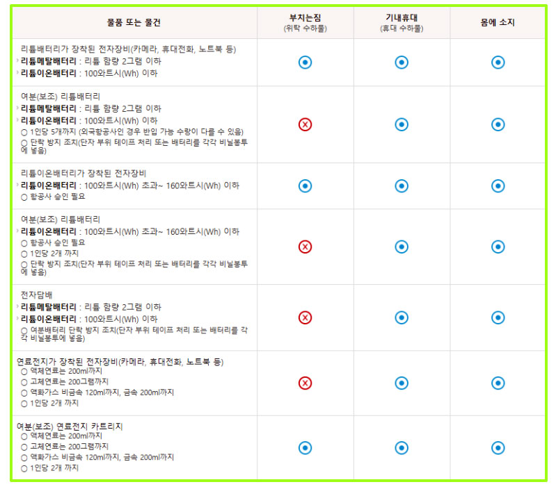 위탁수화물-기내-휴대-몸에휴대