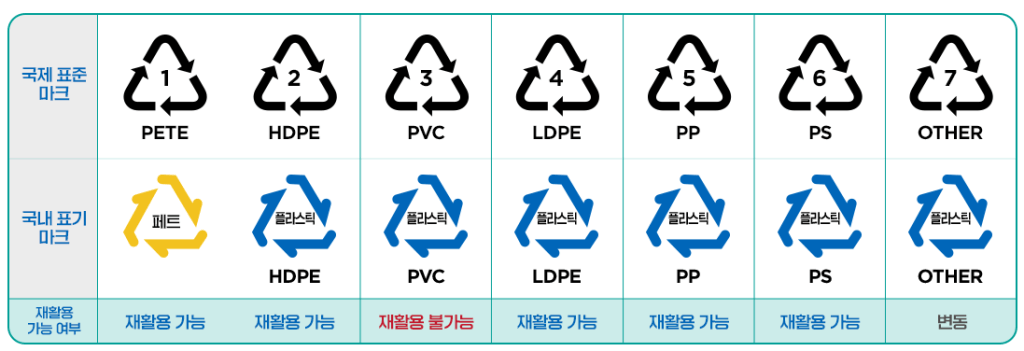 플라스틱-재활용-마크