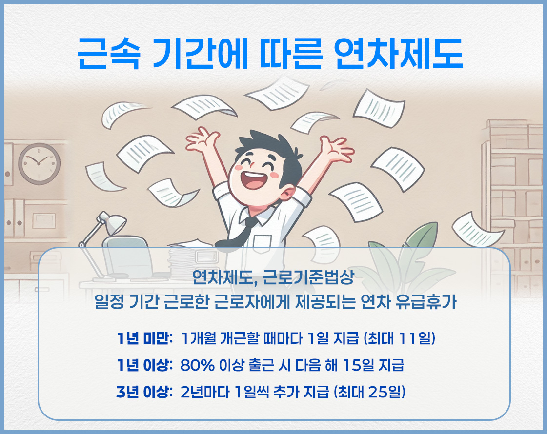 근속기간-연차수당-기간별