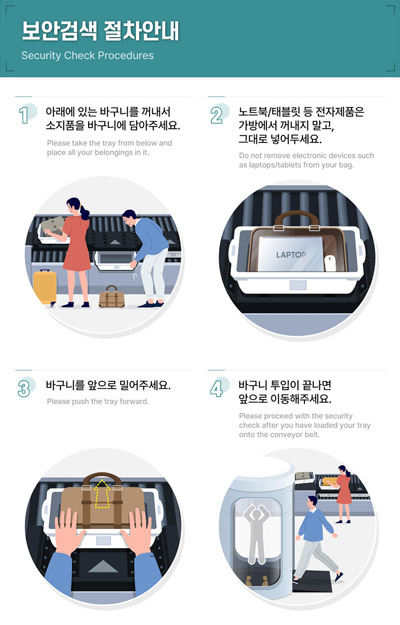 인천공항-스마트보안검색장,-노트북과-전자기기-꺼내지-않고-통과