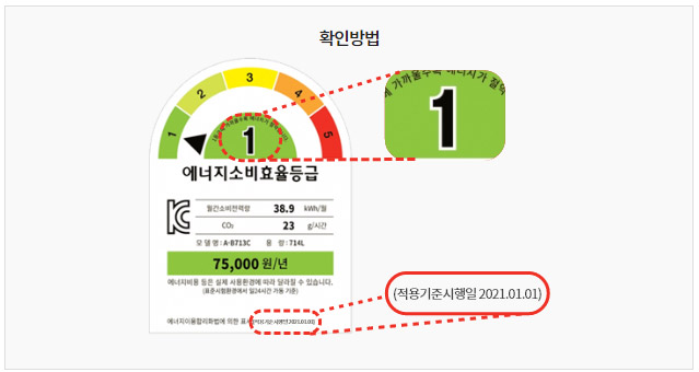 지원대상-고효율-가전제품-구매비용-지원사업-라벨