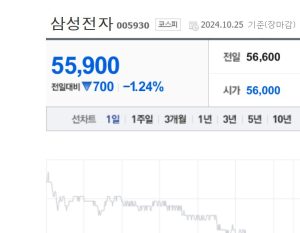 삼성전자 주가 전망