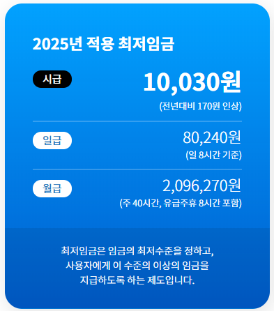 2025년 최저임금 최저시급