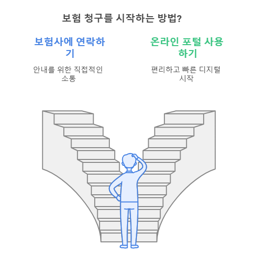보험금 청구 접수