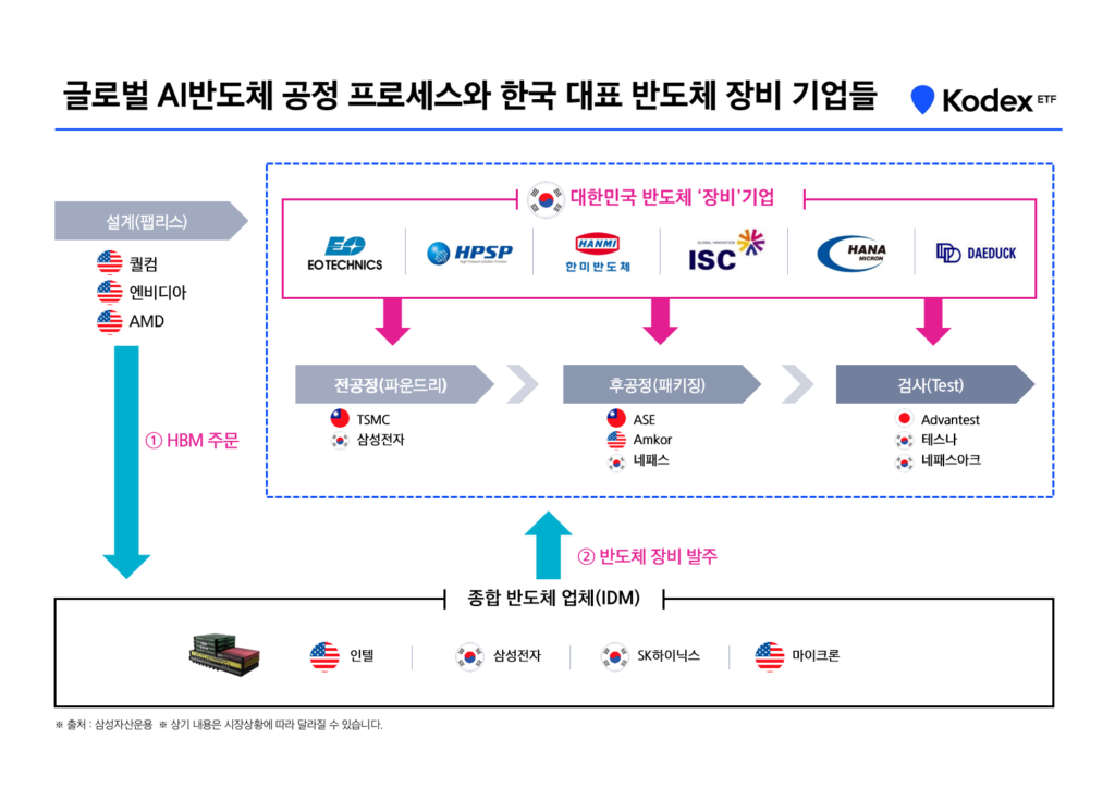 AI반도체핵심장비_장비주-HBM