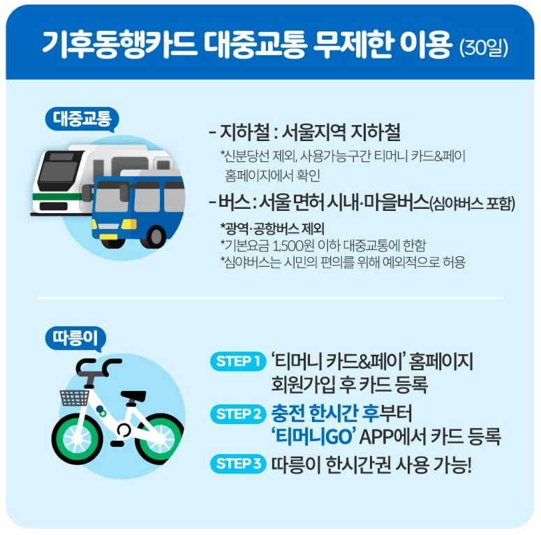 기후동행카드 대중교통 무제한 카드