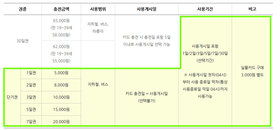 기후동행카드-단기권,-외국인들의-서울-관광의-필수품