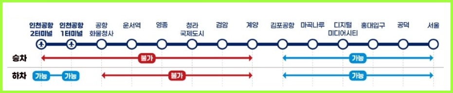 인천공항철도-기후동행카드-승하차