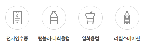 탄소중립포인트 녹색생활