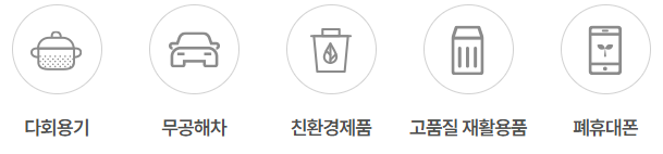 탄소중립포인트 녹색생활