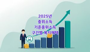 2025년-기준-중위소득-복지혜택