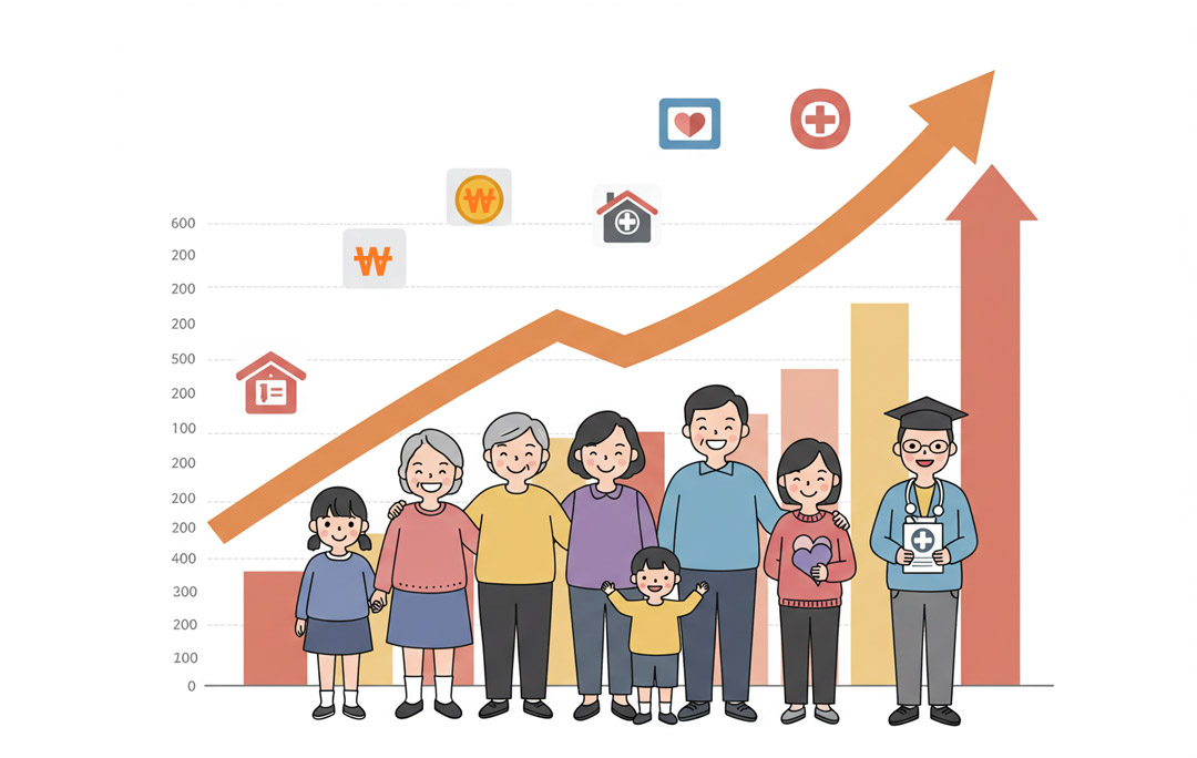 기준 중위소득 생계 주거 교육 의료 혜택