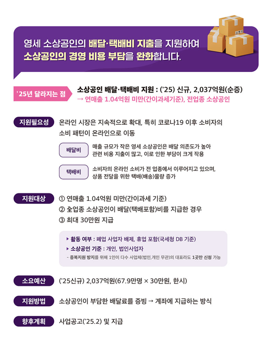 소상공인-배달-택배비-30만원-지원금-공고