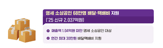 소상공인-배달-택배비-30만원-지원금