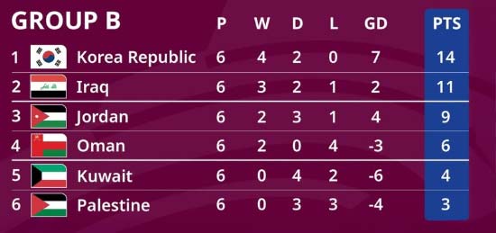 2026-FIFA-월드컵-아시아-3차-오만-경기일정-순위