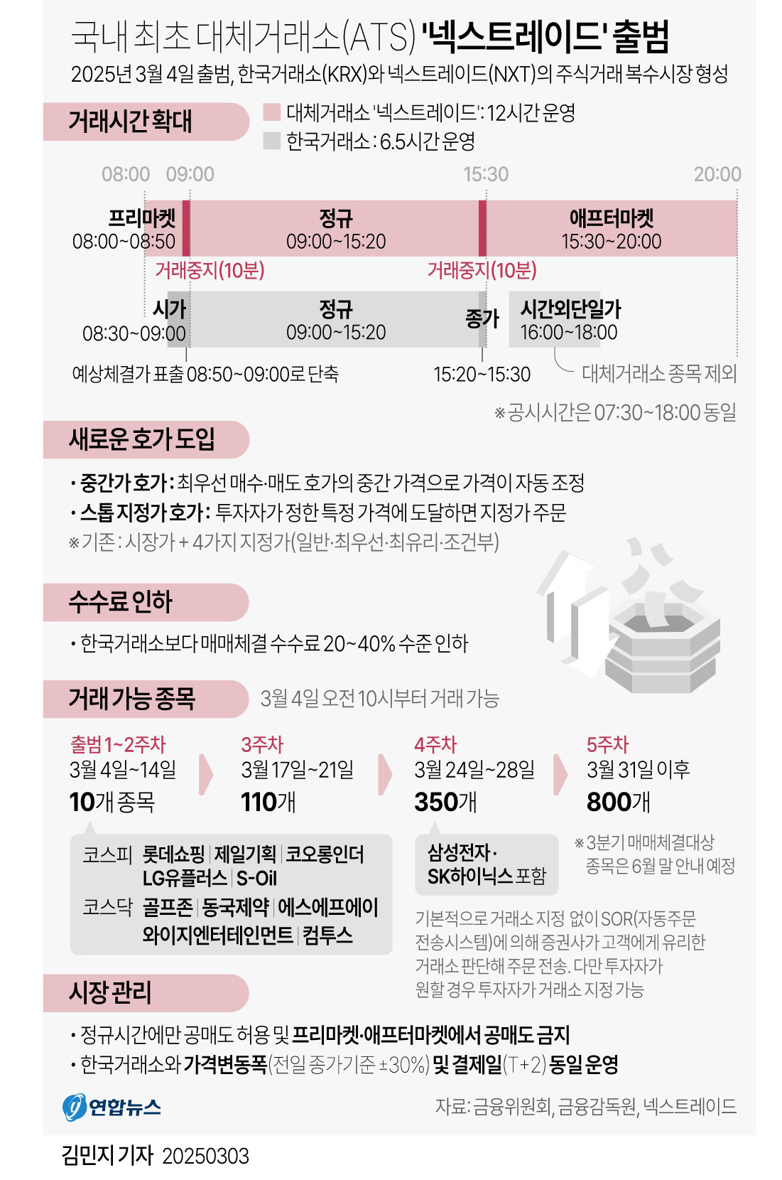 넥스트레이드 대체거래소 특징과 이용