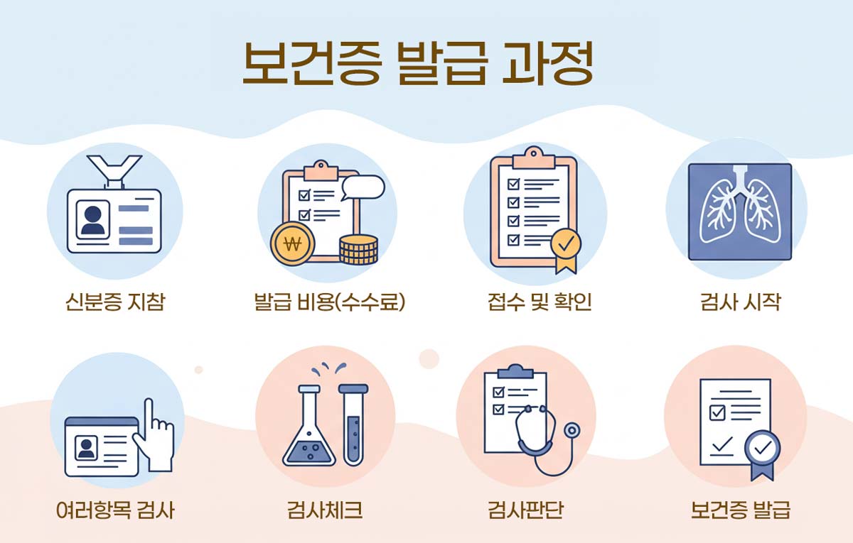 보건증-발급-과정