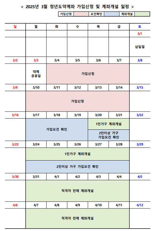 청년도약계좌-3월-가입일정