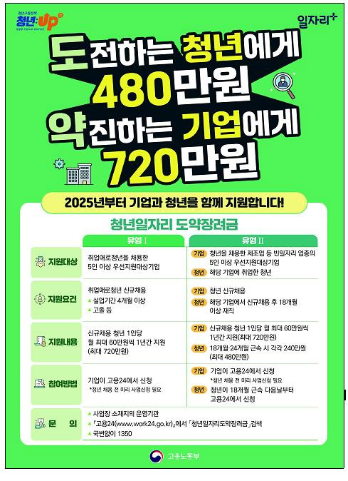 청년일자리-도약 장려금-포스터