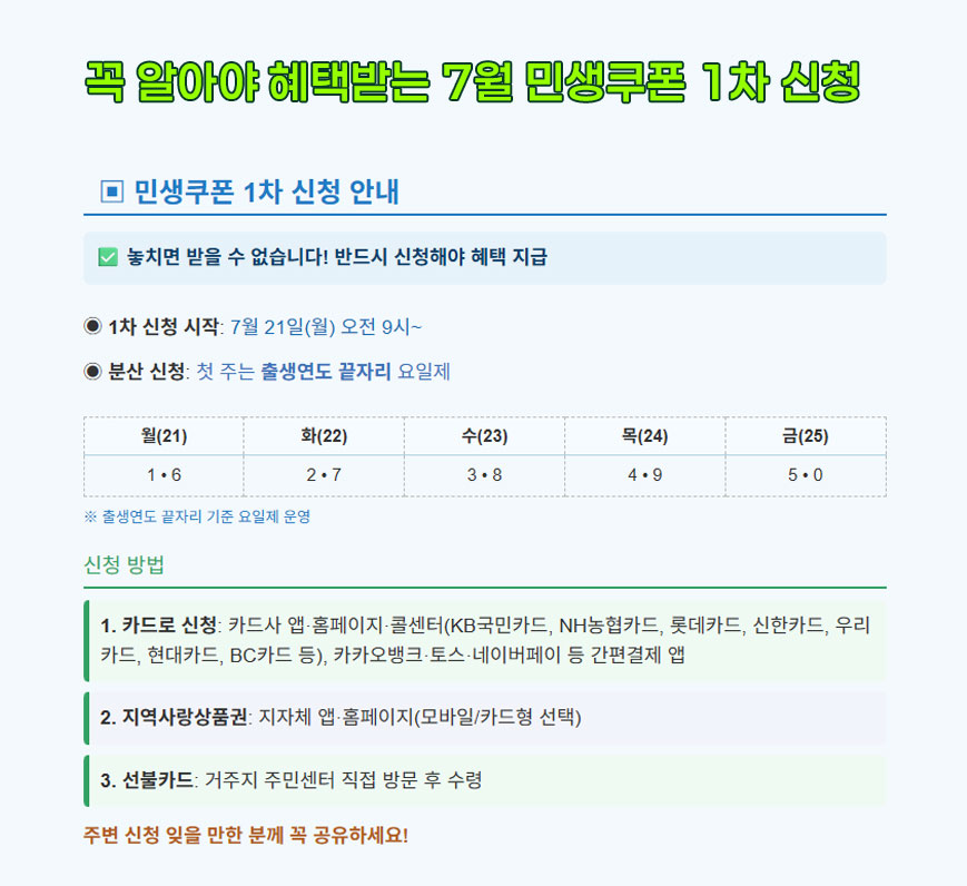 민생회복-소비쿠폰-1차