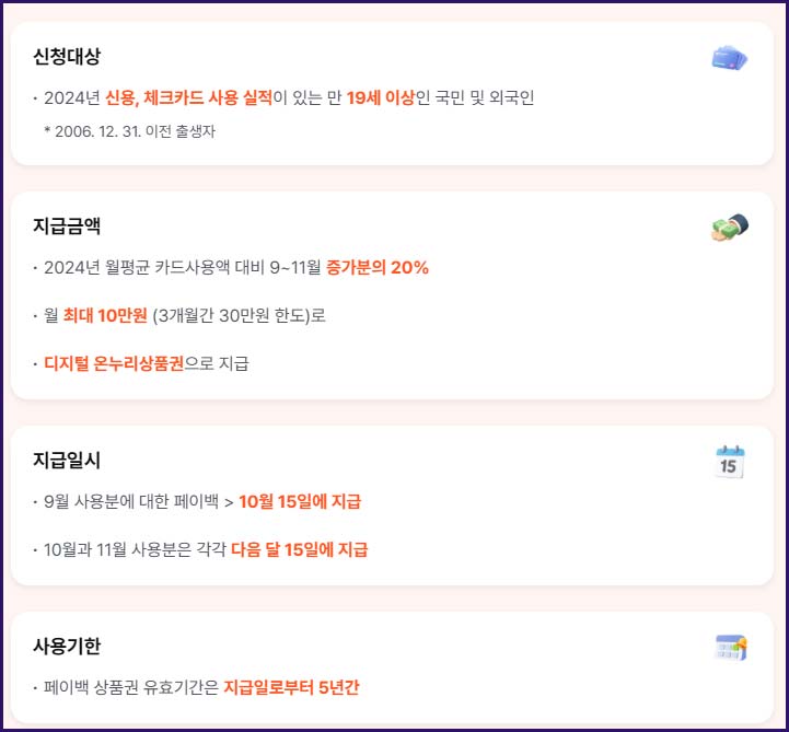 상생페이백-신청-대상-금액