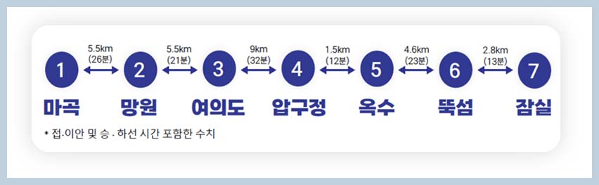 한강버스-노선표