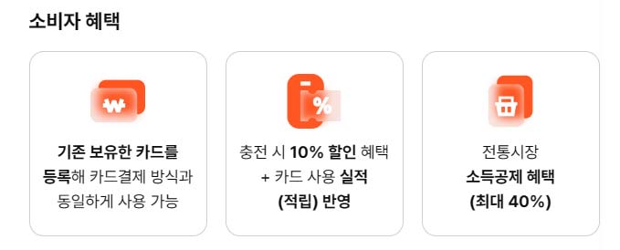 디지털-온누리상품권-소비자-혜택