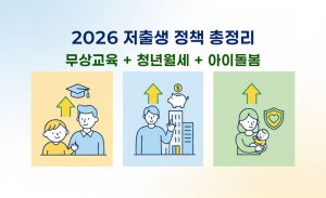 무상교육_청년월세_아이돌봄비