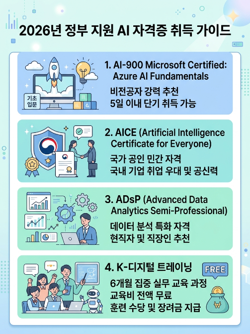 2026 ai 자격증