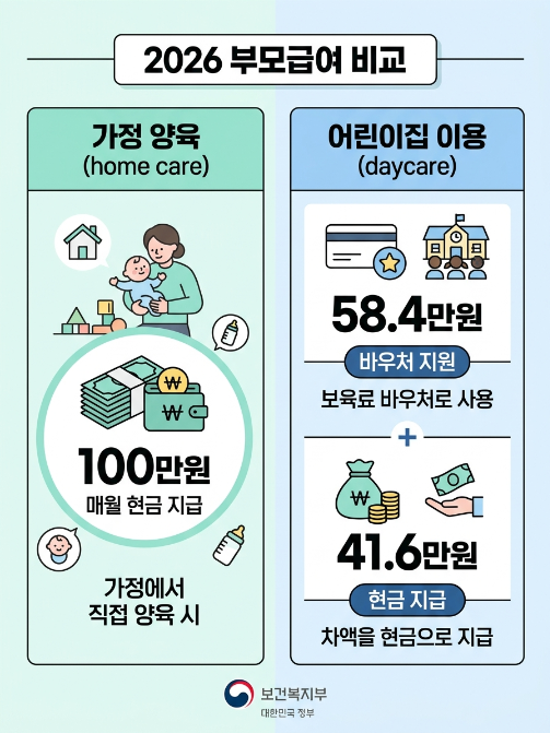 2026 부모급여 비교