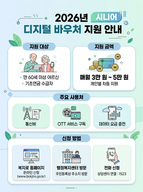시니어 디지털 바우처 신청법