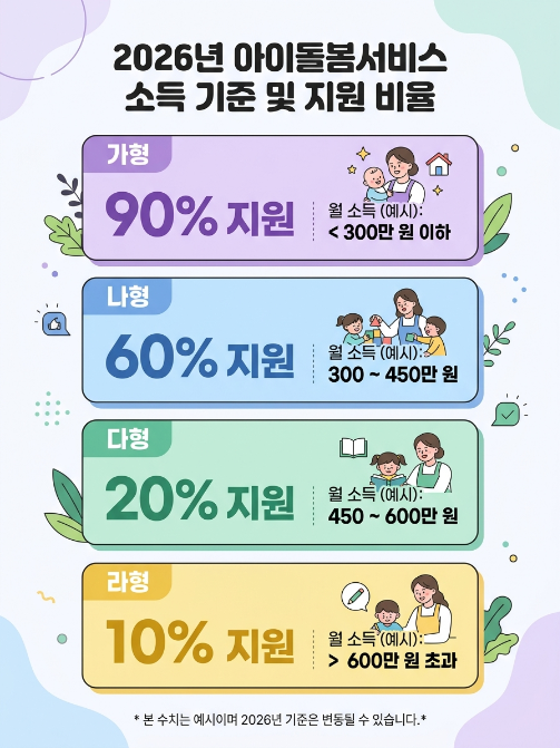 아이돌봄 서비스 소득기준 2026