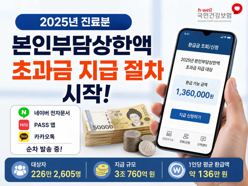 건강보험 의료비 환급금 조회