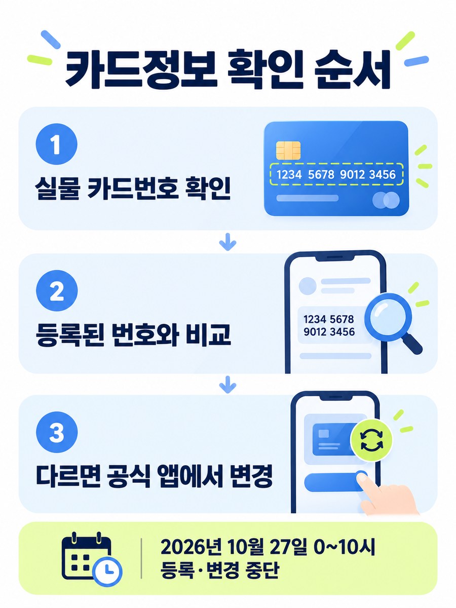 실물 카드번호 확인과 등록 번호 비교 및 공식 앱 변경 순서
