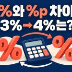 퍼센트와 퍼센트포인트 차이와 금리 3퍼센트에서 4퍼센트 변화 질문