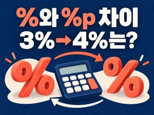 퍼센트와 퍼센트포인트 차이와 금리 3퍼센트에서 4퍼센트 변화 질문