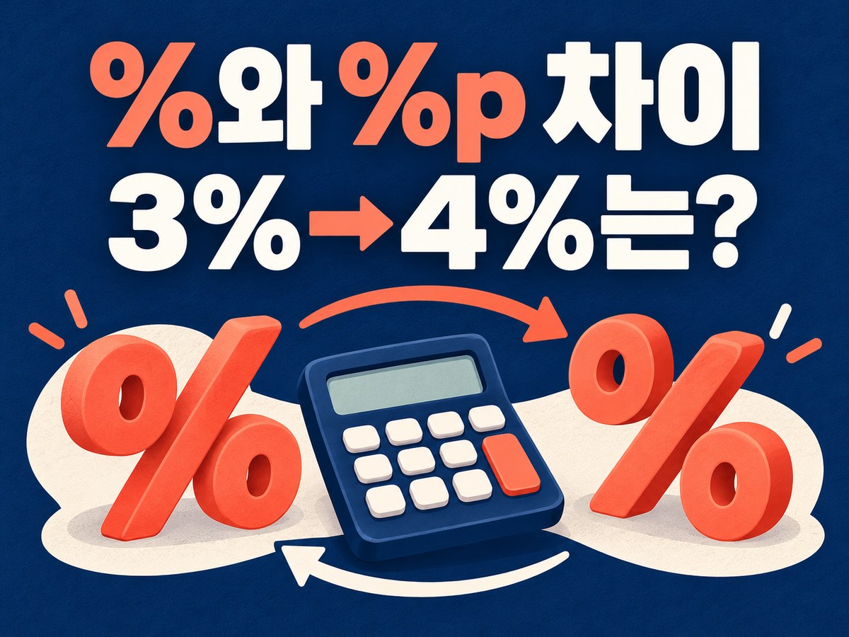 퍼센트와 퍼센트포인트 차이와 금리 3퍼센트에서 4퍼센트 변화 질문
