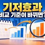 기저효과 비교 기준이 바뀌면?
