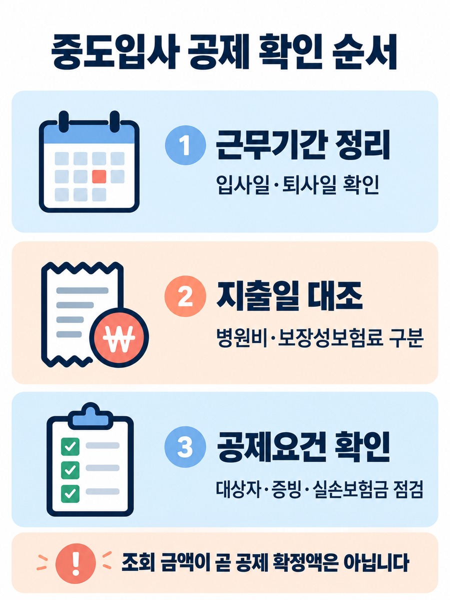 중도입사 공제를 위해 근무기간 정리 지출일 대조 공제요건 확인을 차례로 점검하는 안내