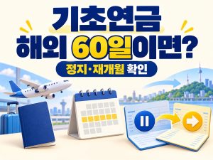 기초연금 해외 60일이면 정지와 재개월을 확인하라는 문구와 비행기 달력 통장 그림