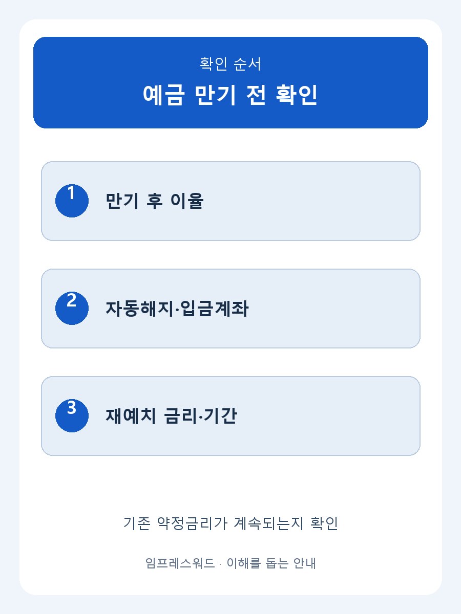만기 알림을 받았다면 날짜와 함께 이율·처리 방식도 확인하세요