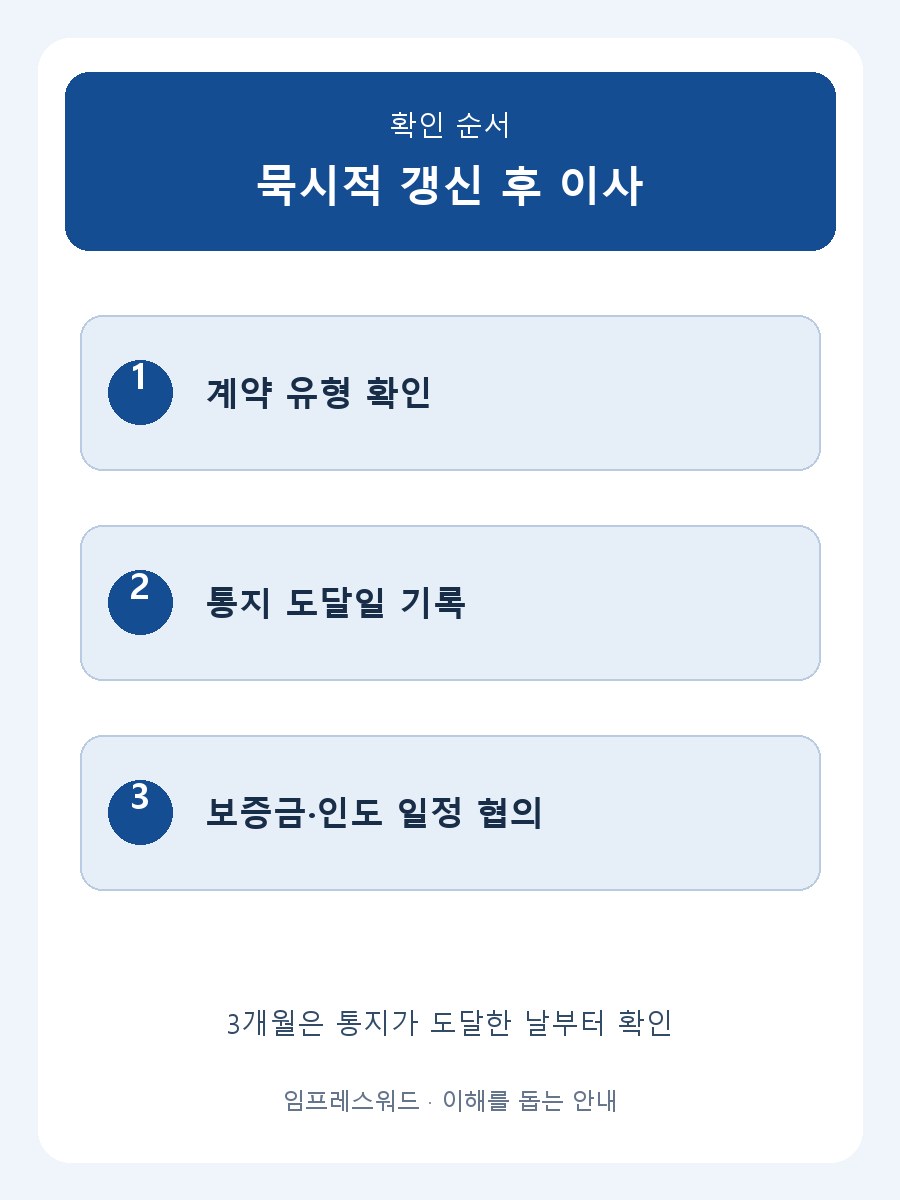계약이 자동으로 이어졌다고 2년을 꼭 채워야 하는 것은 아닙니다