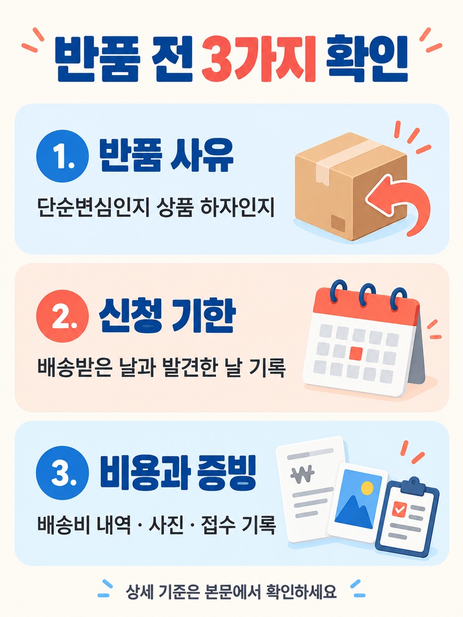 온라인 반품 전 사유·신청기한·배송비 증빙을 확인하는 순서