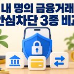 내 명의 금융거래 안심차단 3종을 비교하는 스마트폰과 방패 일러스트
